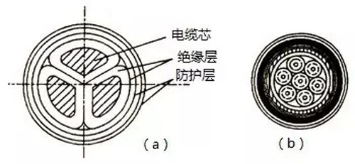 電纜線規(guī)格型號及電力、操控電纜簡介