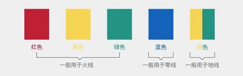 主火線(xiàn)用6平方，零線(xiàn)可以用4平方嗎